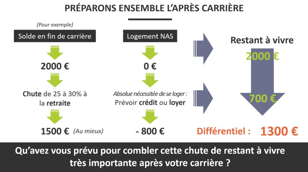 simulation capital gendarmes et militaires | CGPM by CL Conseils