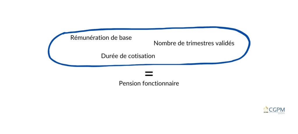 calcul de la pension fonctionnaire cgpm