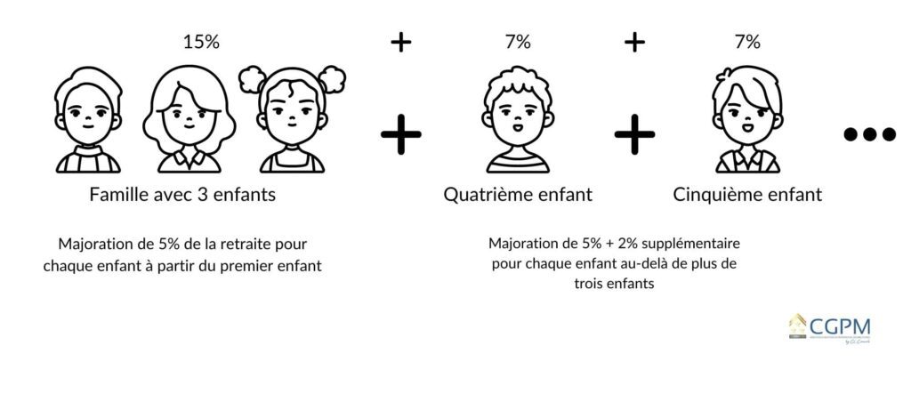 calcul pension militaire parent cgpm