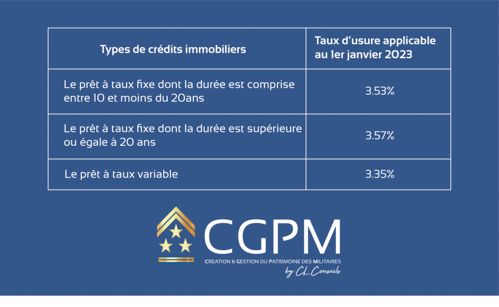 tableau des types de crédits