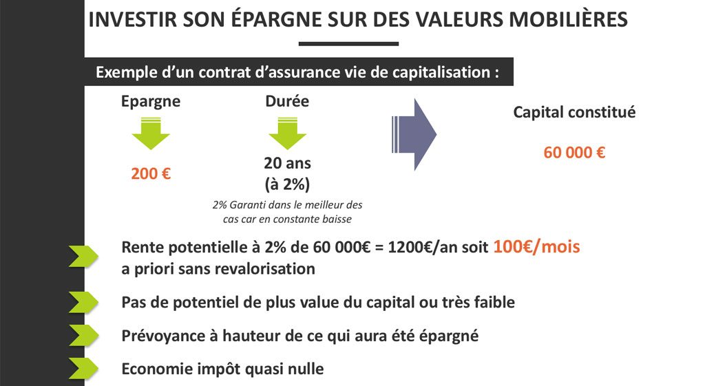 exemple d'un contrat d'assurance vie de capitalisation