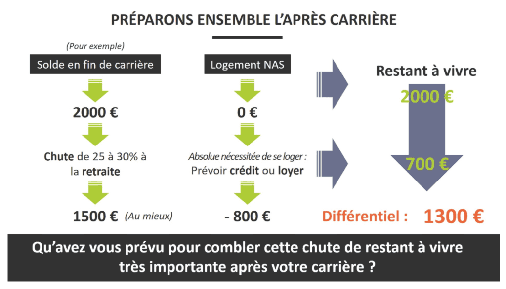 Après carrière militaire - CGPM